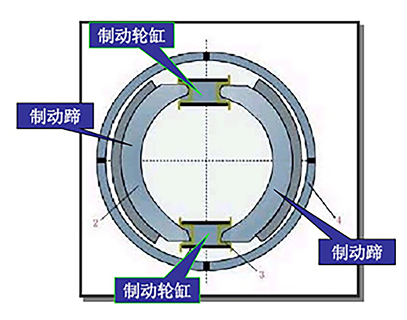 鼓式制动器