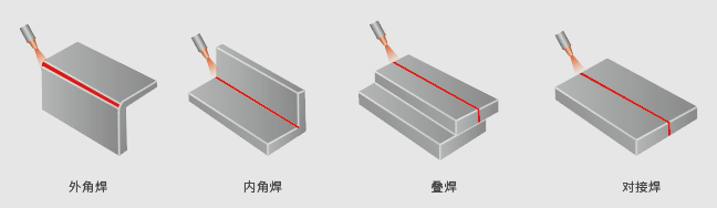 外角焊、内角焊、叠焊、对接焊