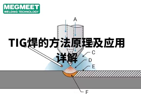 TIG焊的方法原理及应用详解.jpg