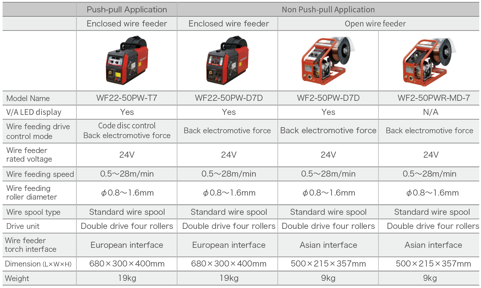 Dex2 Manual Wire Feeder Selection.png